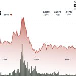 XRP Price Holds Key Support Amid Crypto Rebound