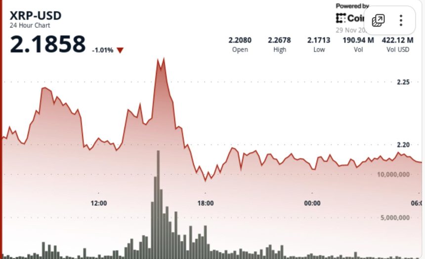 XRP Price Holds Key Support Amid Crypto Rebound
